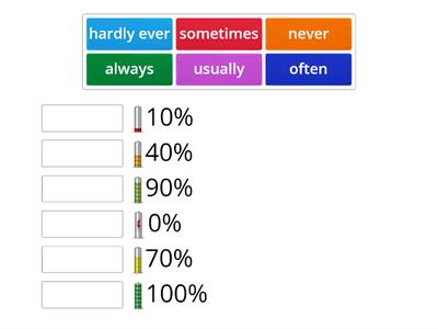 Time Zones 1 - U5 - Adverbs of frequency (%)