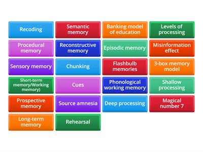 Book Club 1 Terms (Remembering and Forgetting)