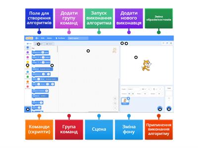 Вікно Scratch 5 кл