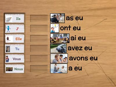 Le verbe « avoir » au passé composé