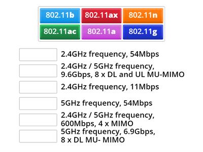 ETHERNET + FIBER STANDARDS