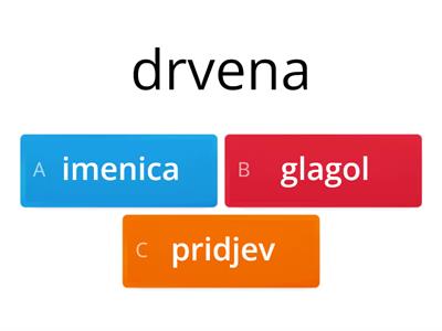 Imenice, glagoli i pridjevi, Katja 3.b