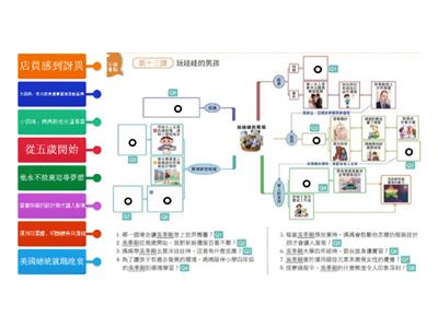L13玩娃娃的男孩-心智圖配對