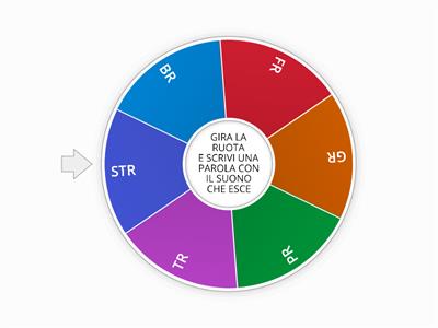 RUOTA DEI SUONI DIFFICILI