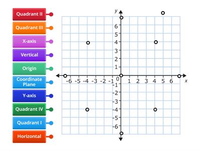  Coordinate Plane Labels