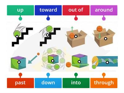 Movement prepositions