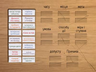 Види обставин