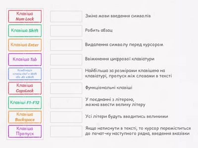  Робота з клавіатурою, 3 клас