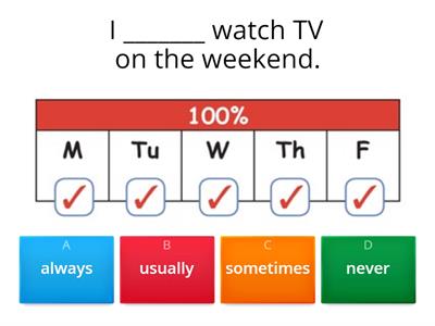 always, usually, sometimes, never