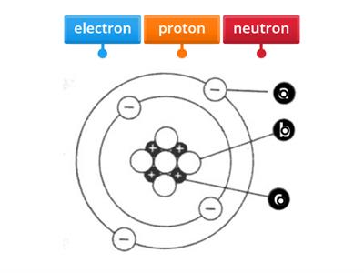 Atomic Structure