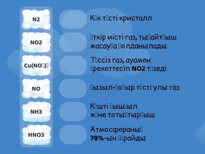 Аммиак, азот