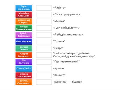 Повторення вивченого з української літератури