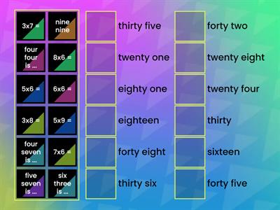 Do you know the multiplication table?