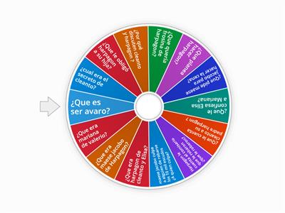 Ruleta de preguntas de "el avaro"