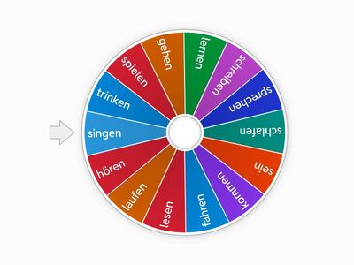 Das Perfekt mit ,,haben” oder ,,sein”