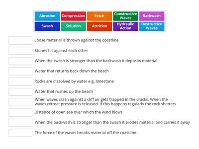 Waves + Processes of Coastal Erosion copy