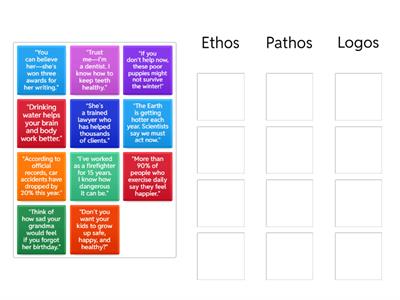 Ethos, Pathos, Logos