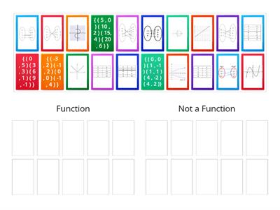 Function vs. Not a Function