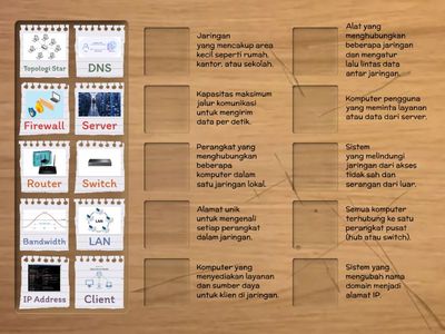 Pasangkan Istilah Jaringan Komputer dengan Penjelasannya