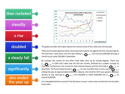 Complete the line graph.