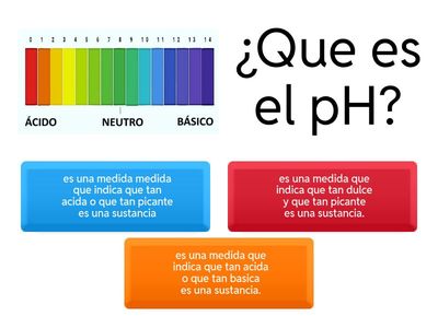 pH Feria de Ciencias
