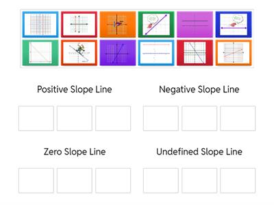 Slope & Line Types - 7th grade math