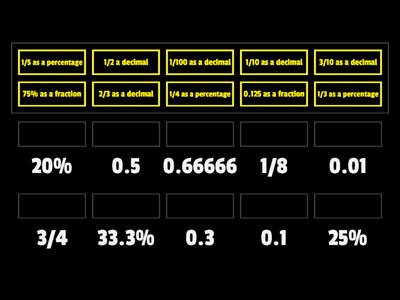 Percentages, Decimals and Fractions