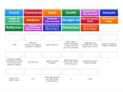 Reflection and Refraction