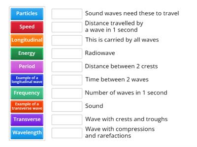 Wave Terms