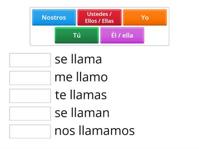 Verbo llamarse - presente