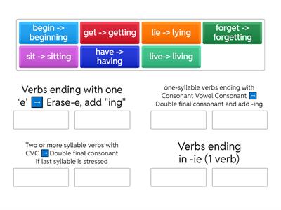 "-ing" spelling rules