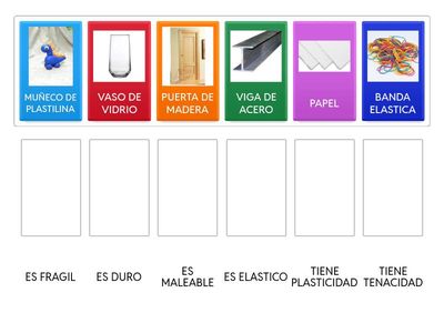 materiales y sus propiedades 