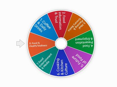 Food & Drink Randomizer