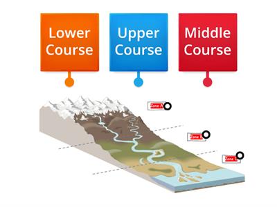 River Sections - Year 4 - Rivers