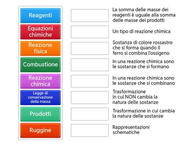 LE REAZIONI CHIMICHE
