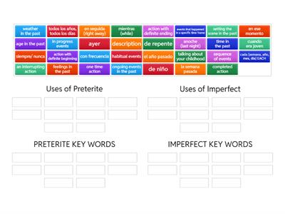  Preterite vs Imperfect