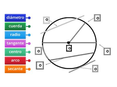 Elementos de la circunferencia
