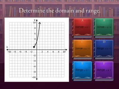 Exponentials Domain and Range Practice