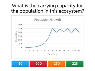 Population Graph Analysis