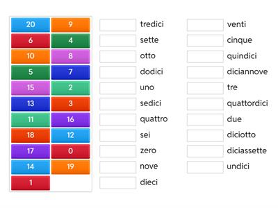 I numeri 0-20