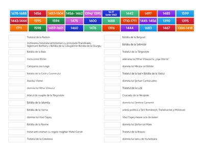 Tema 7. Spațiul românesc între diplomație și conflict în Evul Mediu și la începutul modernității.