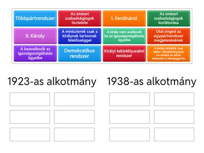 Románia alkotmányai a két világháború között