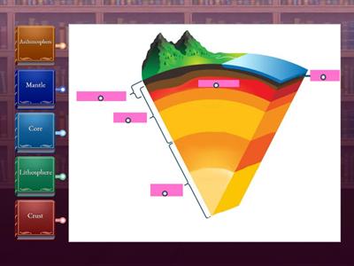 Structure of the Earth ─ Label Diagram 