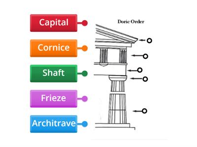 Greek Art - Label the Doric Order