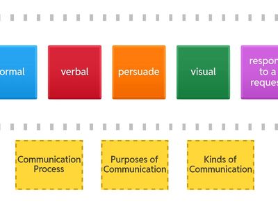 6. Which Communication Topic?