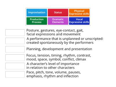 General Drama Terms 