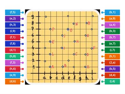  plot coordinates match up 