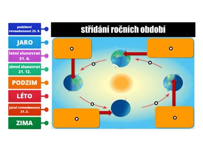 Z-6 POHYBY ZEMĚ (střídání ročních období)