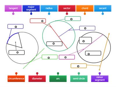 Parts of a Circle 