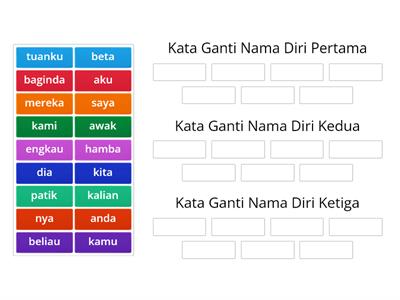 Kata Ganti Nama DIri 